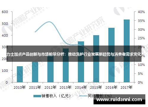 力士加点产品创新与市场前景分析：推动洗护行业发展新趋势与消费者需求变化